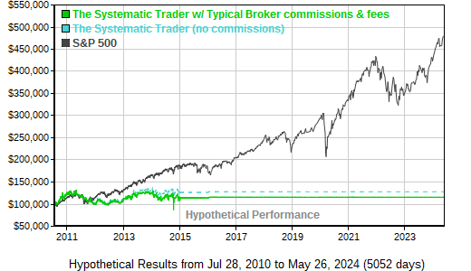 equity systematic trading