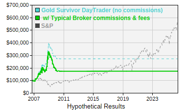 See details for Gold Survivor DayTrader