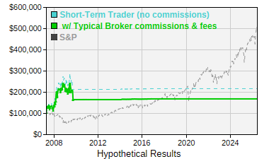 See details for Short-Term Trader
