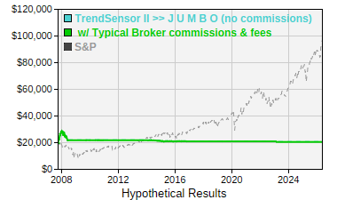 View Independently Verified Trading Signal Performance ....