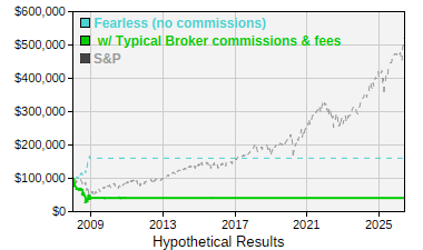 See details for Fearless