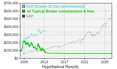 See details for Gulf Stream 10