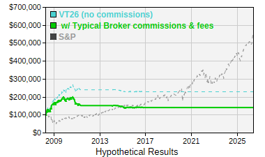 See details for VT26