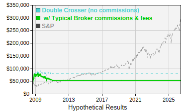 See details for Double Crosser