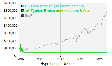 See details for US Powerstocks