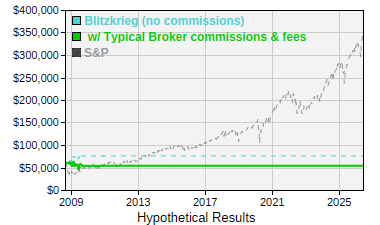See details for Blitzkrieg