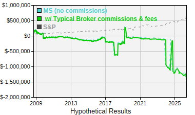 See details for Trades4u.com MultiStrategy