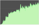 Futures Trader Daily Performance Chart