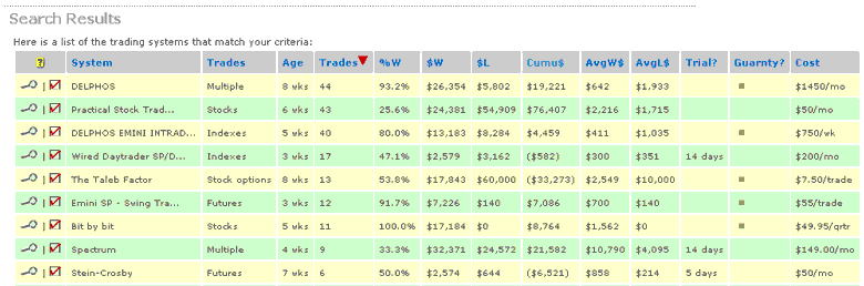 Trading system comparison