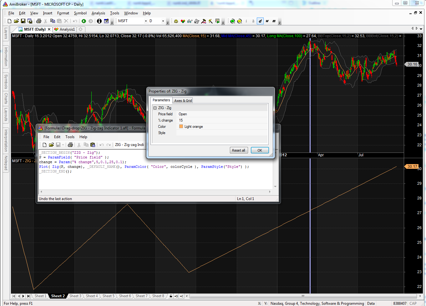 AmiBroker ZIG
